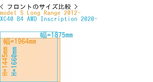 #model S Long Range 2012- + XC40 B4 AWD Inscription 2020-